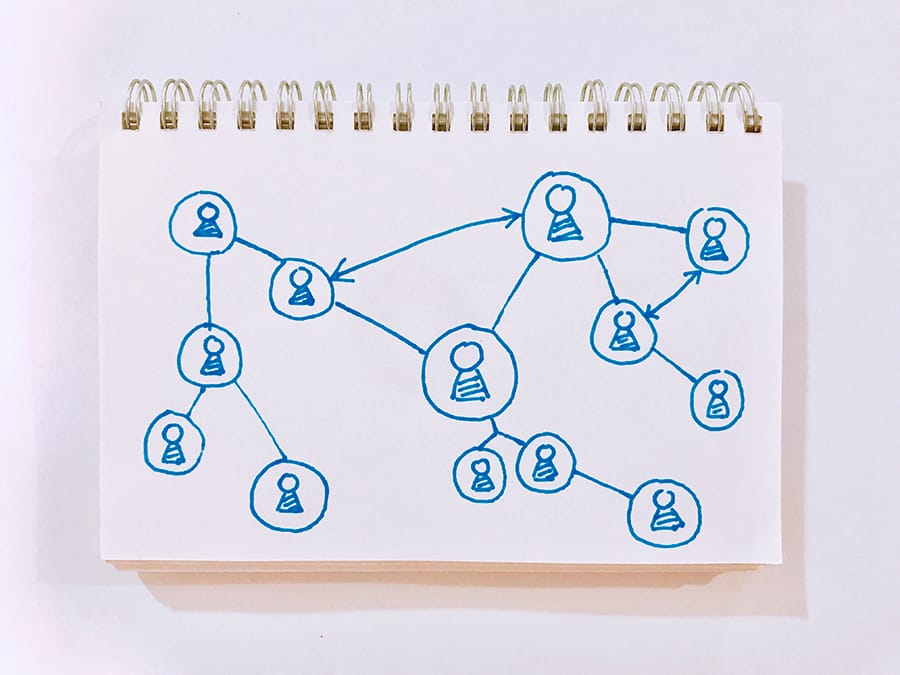 Hand-drawn diagram of connected people in a spiral notebook